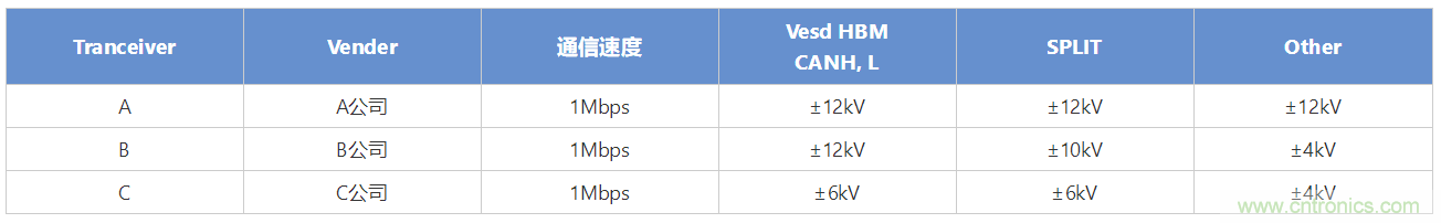 穩(wěn)壓、TVS二極管和壓敏電阻的區(qū)別？使用時(shí)應(yīng)進(jìn)行比較的4個(gè)要點(diǎn)