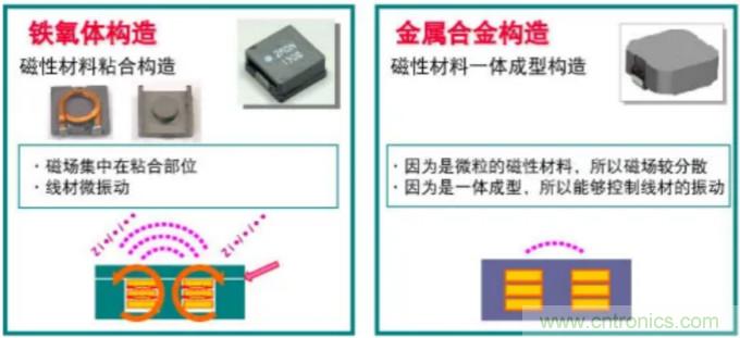為什么醫(yī)療設(shè)備青睞村田的金屬合金功率電感器？