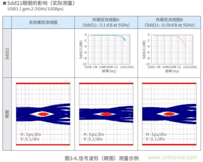 靜噪基礎(chǔ)教程&mdash;&mdash;差分傳輸中的噪聲抑制
