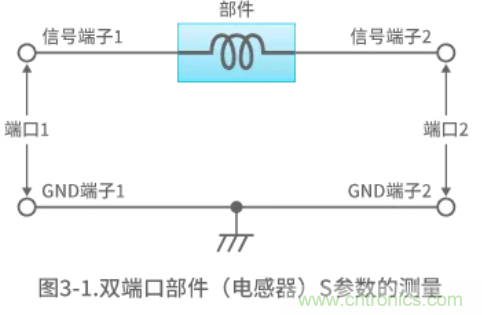 靜噪基礎(chǔ)教程&mdash;&mdash;差分傳輸中的噪聲抑制