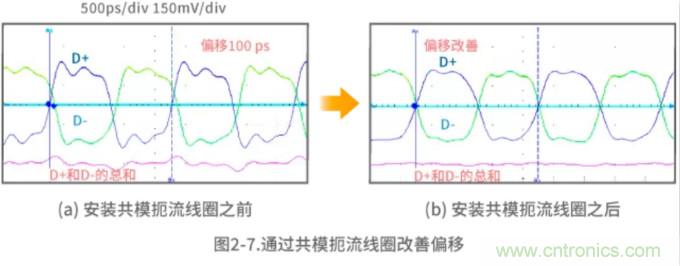 靜噪基礎(chǔ)教程&mdash;&mdash;差分傳輸中的噪聲抑制