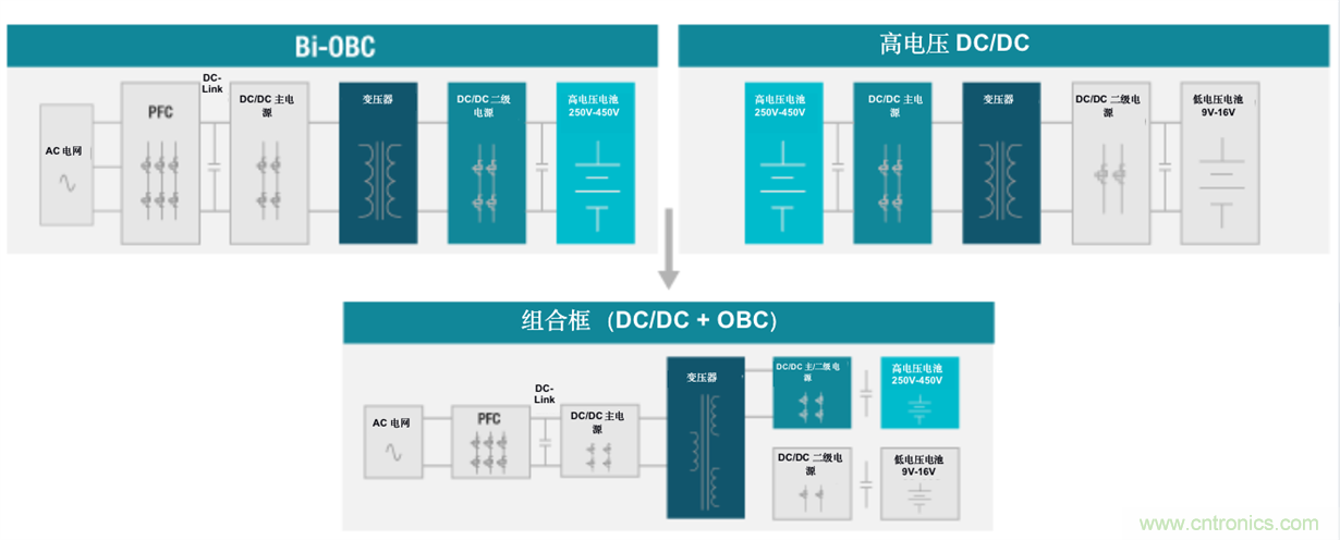 TI新能源汽車多合一動力總成系統解決方案，助您快速實現輕量、高效、降本