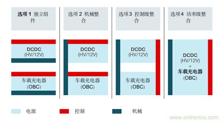 TI新能源汽車多合一動力總成系統解決方案，助您快速實現輕量、高效、降本