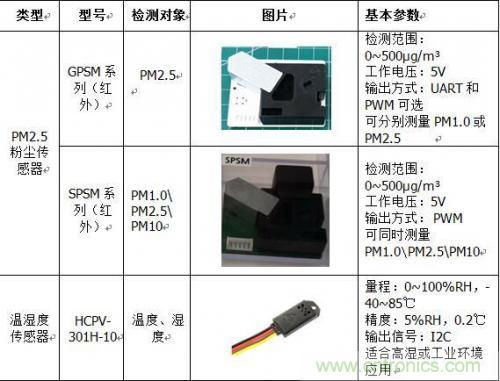 智能調(diào)節(jié)地鐵溫度傳感器的應用 智能調(diào)節(jié)地鐵溫度傳感器的應用