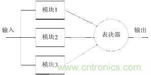 一文讀懂&ldquo;容錯&rdquo;與&ldquo;冗余&rdquo;技術