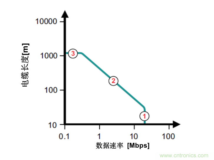 隔離式收發器難題是否讓您輾轉反側，我們知道的都告訴您！
