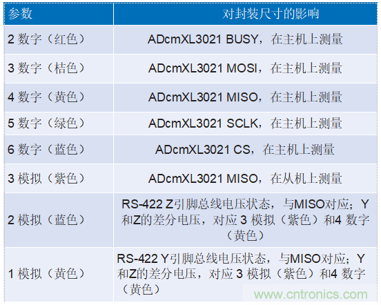 為工業4.0啟用可靠的基于狀態的有線監控&mdash;&mdash;第2部分