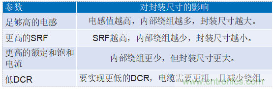 為工業4.0啟用可靠的基于狀態的有線監控&mdash;&mdash;第2部分