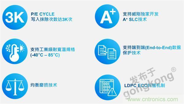 熟悉IaaS、PaaS和SaaS，但你知道VSaaS嗎？