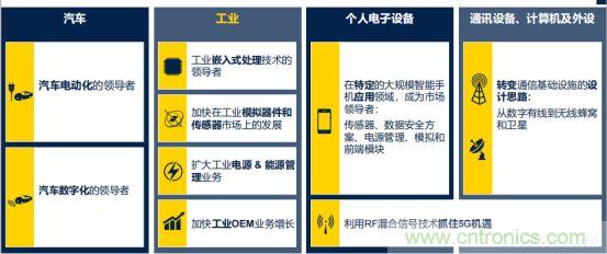 ST市場策略：聚焦亞洲工業市場， 探索電力和能源及電機控制領域增長機會