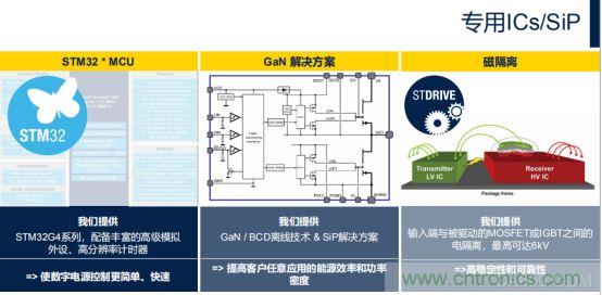 ST市場策略：聚焦亞洲工業市場， 探索電力和能源及電機控制領域增長機會
