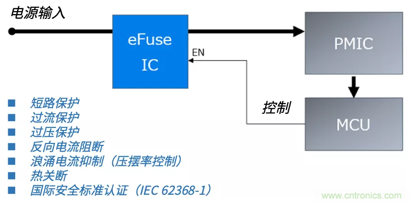 顛覆傳統(tǒng)！原來(lái)&ldquo;保險(xiǎn)絲&rdquo;還可以這樣設(shè)計(jì)~