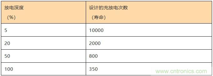 基站停電，后備電源耗盡！怎么辦？