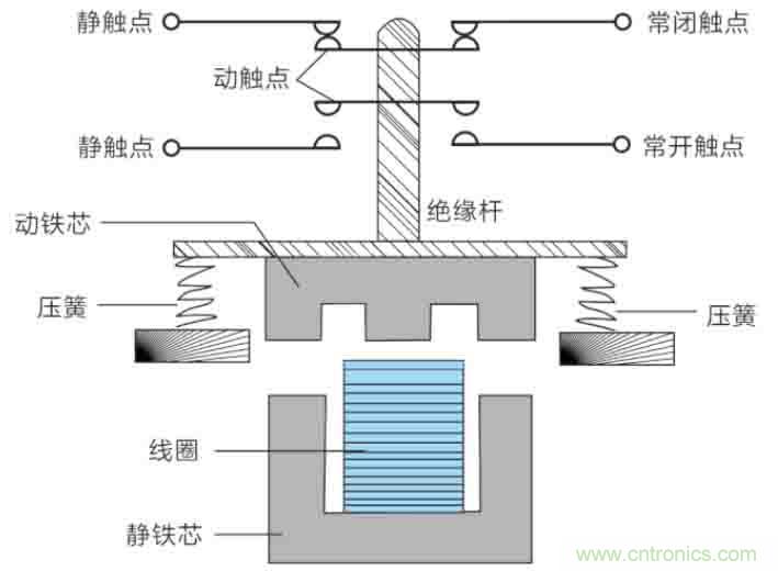 基站停電，后備電源耗盡！怎么辦？