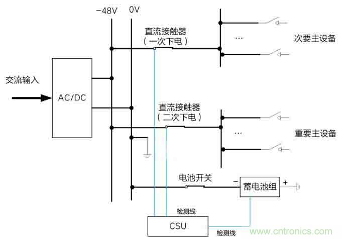 基站停電，后備電源耗盡！怎么辦？