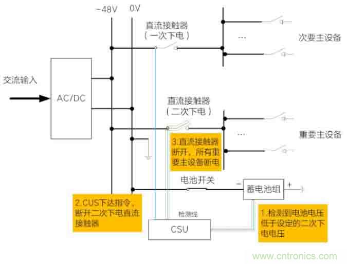 基站停電，后備電源耗盡！怎么辦？