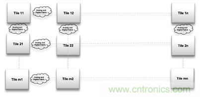 多級存儲器與模擬內(nèi)存內(nèi)計(jì)算完美融合，人工智能邊緣處理難題迎刃而解