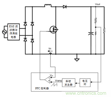 不檢測輸入電壓可以實現&ldquo;功率系數校正&rdquo;嗎？