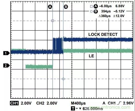 ADI教你如何把PLL鎖定時間從4.5 ms 縮短到 360 μs？
