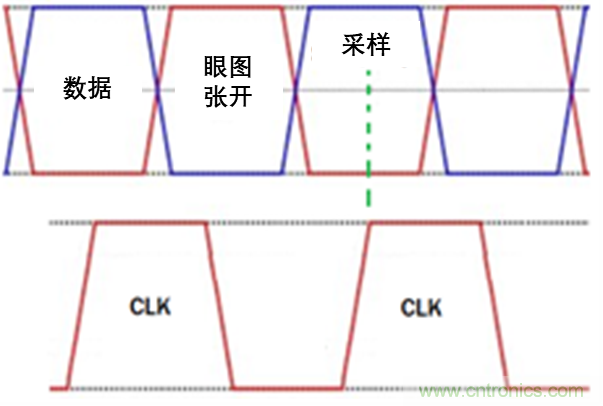現(xiàn)場應(yīng)用首席工程師給你講解：&rdquo;信號完整性&ldquo;