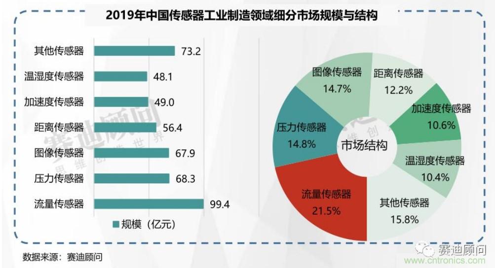 頭部中外廠商集結，SENSOR CHINA打造傳感器供應鏈全聯接時代