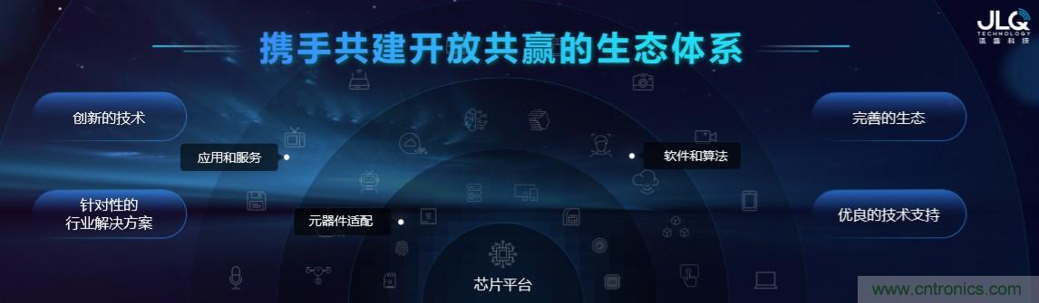 瓴盛重磅打造核心平臺+產業生態，加速AIoT萬千應用場景落地