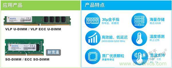 監控存儲背后玄機知多少? 監控存儲背后玄機知多少?