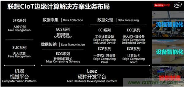 發力工業互聯網，聯想繪制了一張全景圖