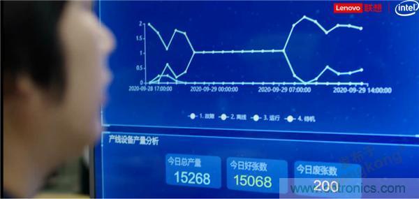 發力工業互聯網，聯想繪制了一張全景圖