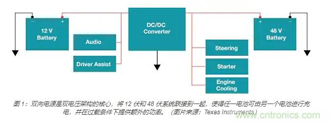 利用雙向電源轉換器和 PFC 來提高 HEV、BEV 和電網的能效