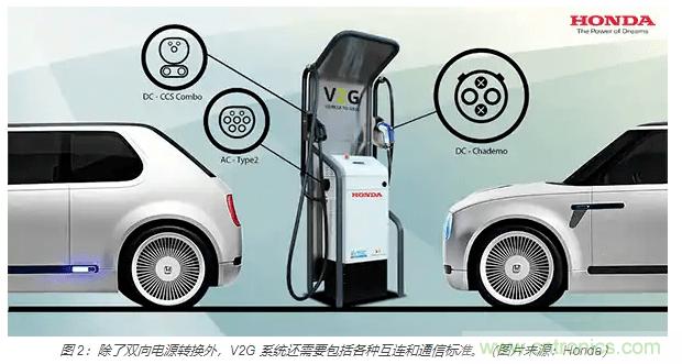 利用雙向電源轉換器和 PFC 來提高 HEV、BEV 和電網的能效