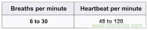 毫米波雷達(dá)是如何監(jiān)測(cè)生命體征信號(hào)的？