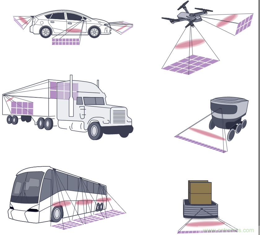 自動駕駛系統設計中的LIDAR：用于目標分類？還是目標檢測？