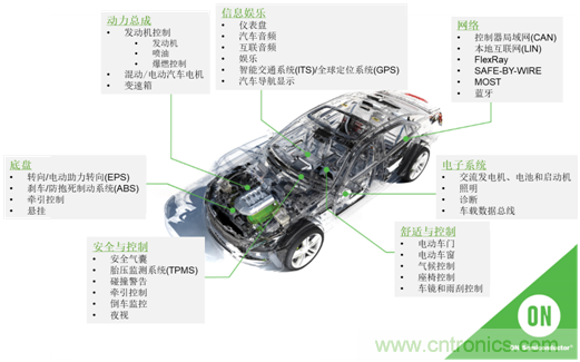 半導體使汽車設計大規模變革 半導體使汽車設計大規模變革