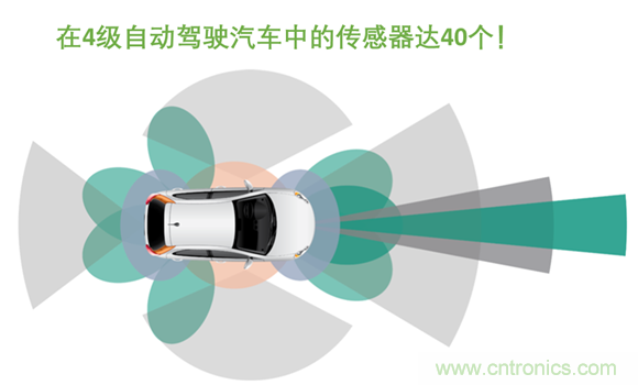 半導體使汽車設計大規模變革 半導體使汽車設計大規模變革