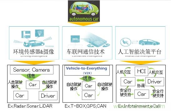 解除車企高質量發展&ldquo;后顧之憂&rdquo;，打造車載電子系統創新存儲解決方案