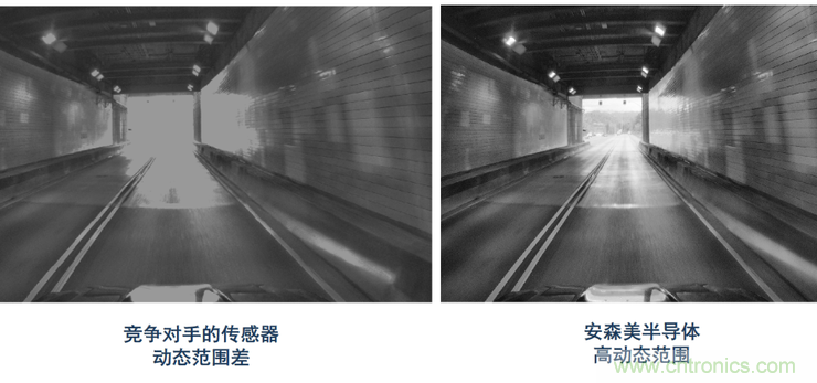 不只有電源IC，安森美還承包了全球80%的汽車ADAS傳感器