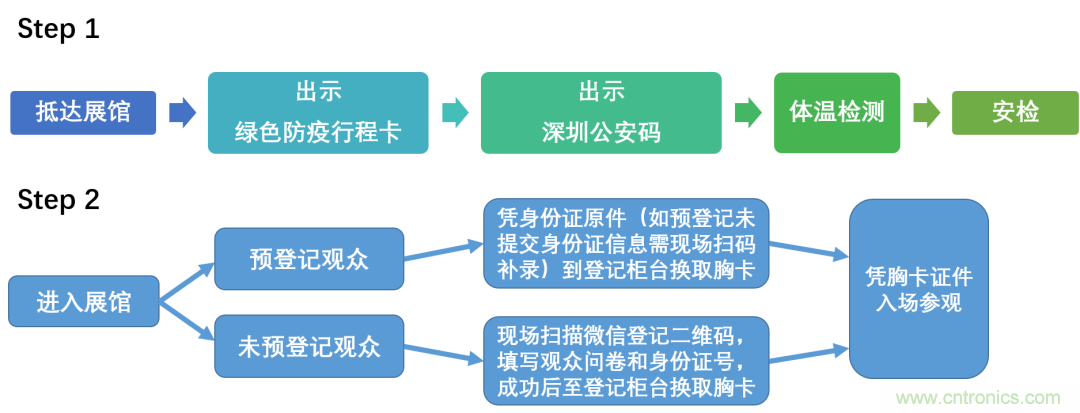 叮，您預定的2020 ISVE 深圳智慧顯示展參展攻略已送達，請查收！