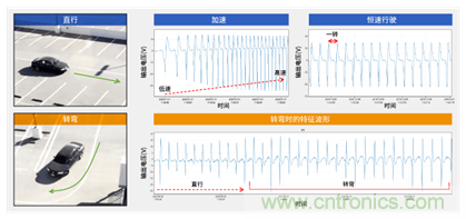 讓輪胎與傳感器結合，推動下一代汽車更安全更舒適
