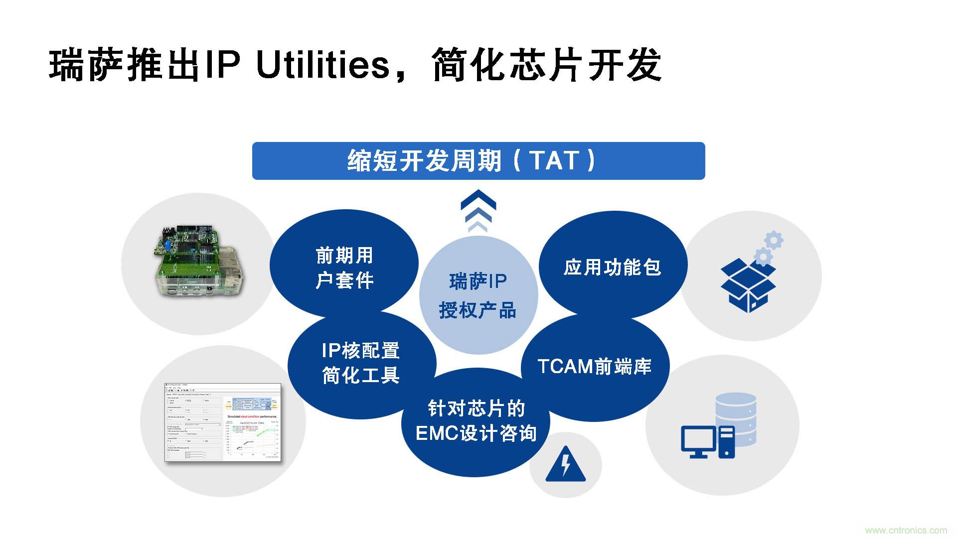 瑞薩電子推出IP Utilities，強化IP授權業務，助力芯片開發