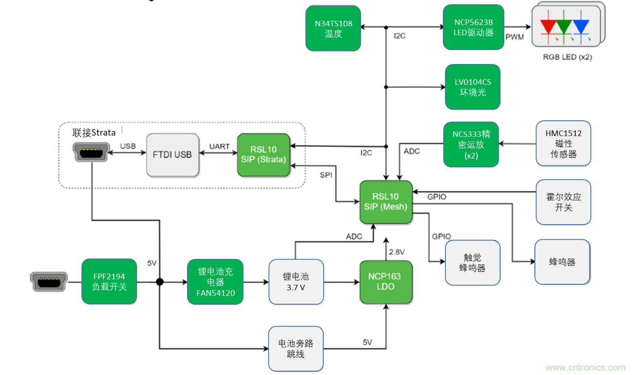 加快開發智能家居、工業物聯網等藍牙低功耗網狀網絡應用的RSL10 Mesh平臺