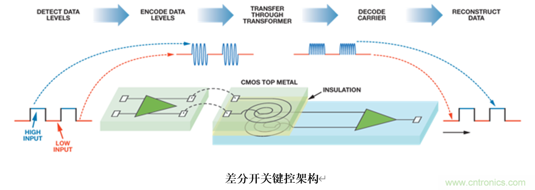 泛在電力物聯&mdash;&mdash;智能電纜井蓋您見過嗎？