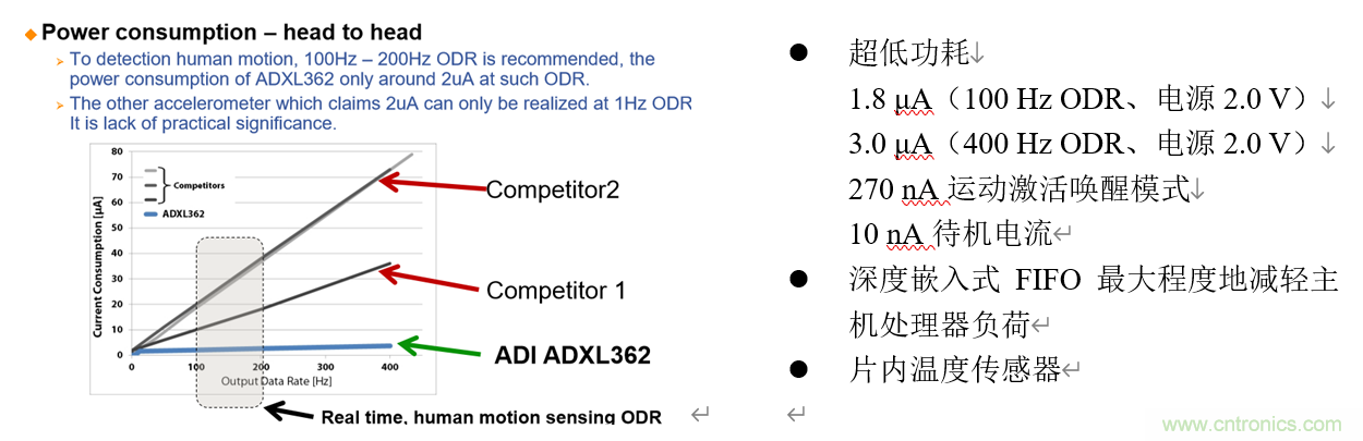 泛在電力物聯&mdash;&mdash;智能電纜井蓋您見過嗎？
