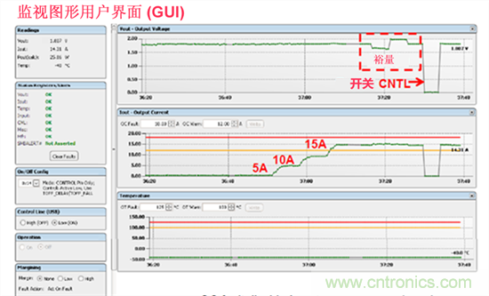 電源管理總線 (PMBus)&mdash;到底有什么價值？