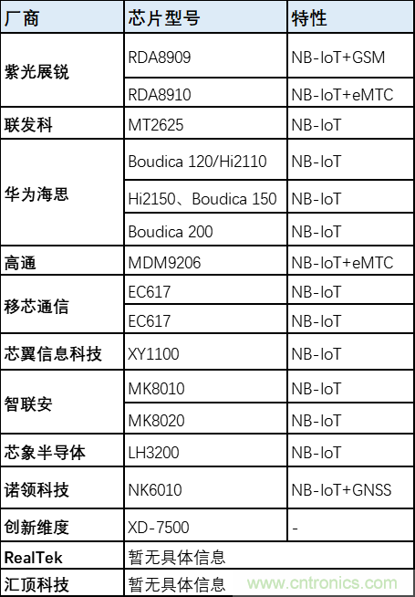 解鎖12億小目標(biāo)之后，移動物聯(lián)網(wǎng)產(chǎn)業(yè)的增速將如何持續(xù)？