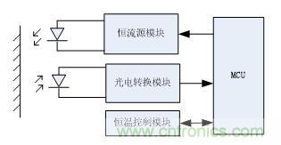 分光測色儀硬件設(shè)計(jì)方案