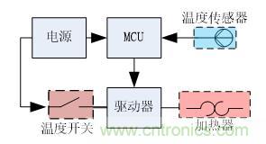 分光測色儀硬件設(shè)計(jì)方案
