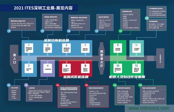 三月ITES開講啦！5場行業千人會，50+技術論壇火爆全場！