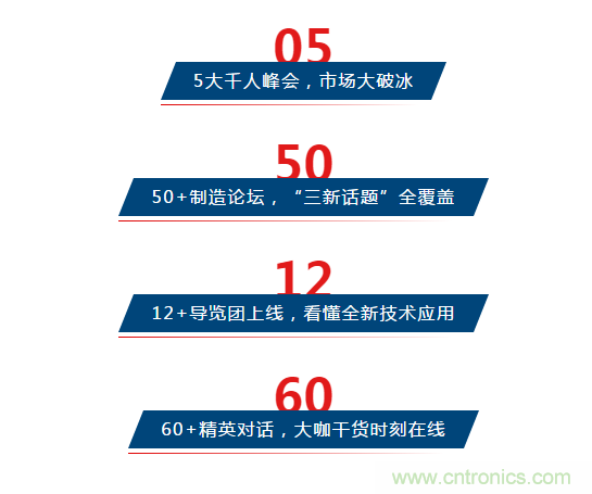 三月ITES開講啦！5場行業千人會，50+技術論壇火爆全場！