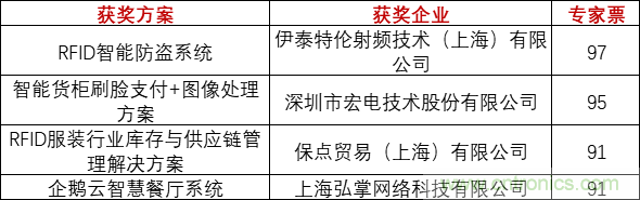 重磅！IOTE國際物聯網展（上海站）&mdash;2020物聯之星中國物聯網行業年度評選獲獎名單正式公布